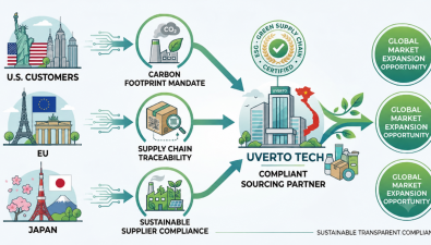 ESG & GREEN SUPPLY CHAIN