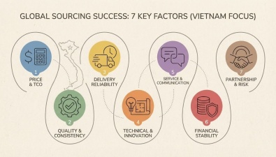 HOW TO CHOOSE THE RIGHT SUPPLIER: 7 KEY FACTORS FOR GLOBAL SOURCING SUCCESS